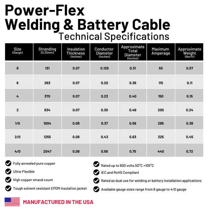 1/0 Gauge Welding Battery Cable Kit - Includes 10 pieces of 3/8" Tinned Copper Cable Lugs and 3 Feet Black Heat Shrink Tubing - Image 5