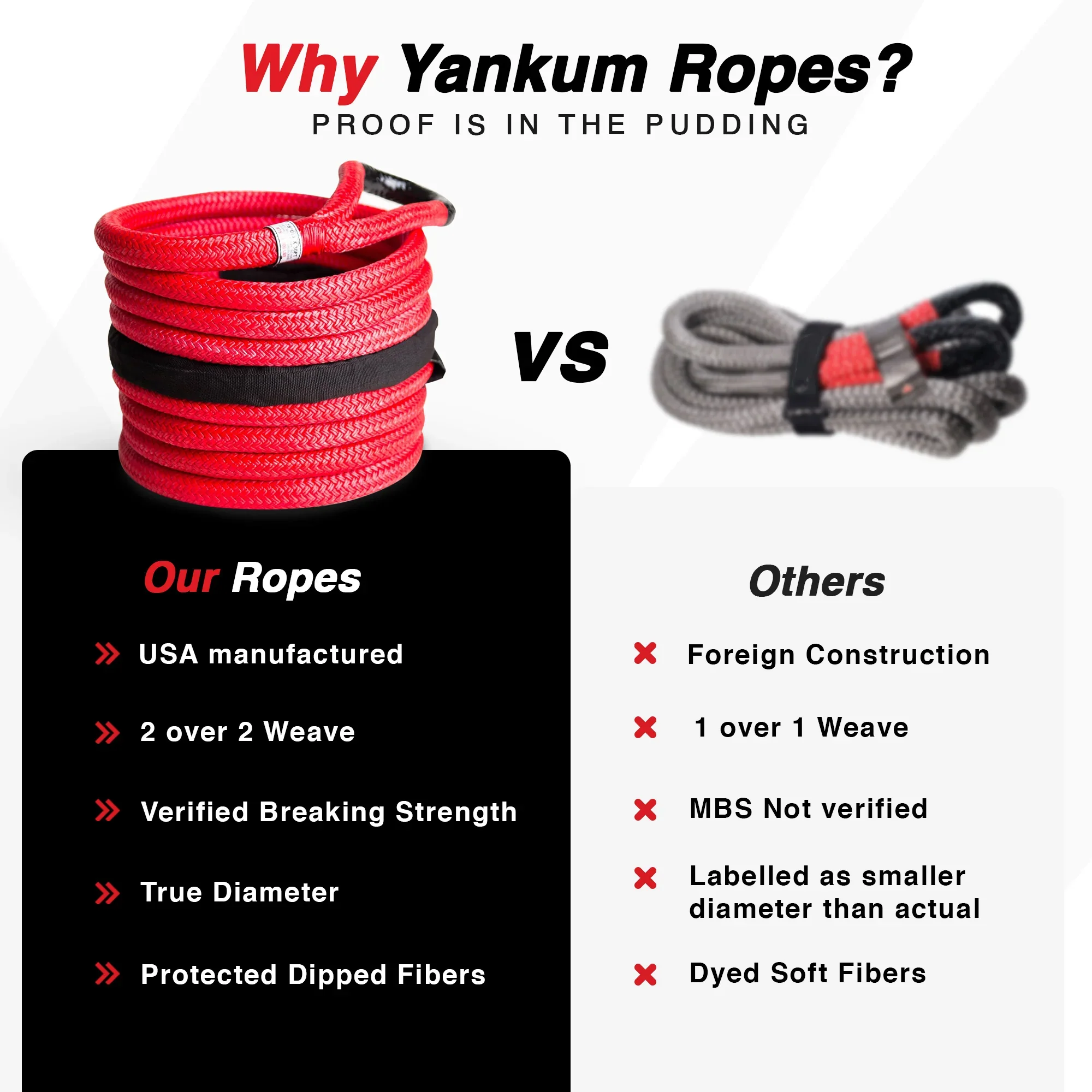 7/8" Kinetic Recovery Rope "Python" - Image 5