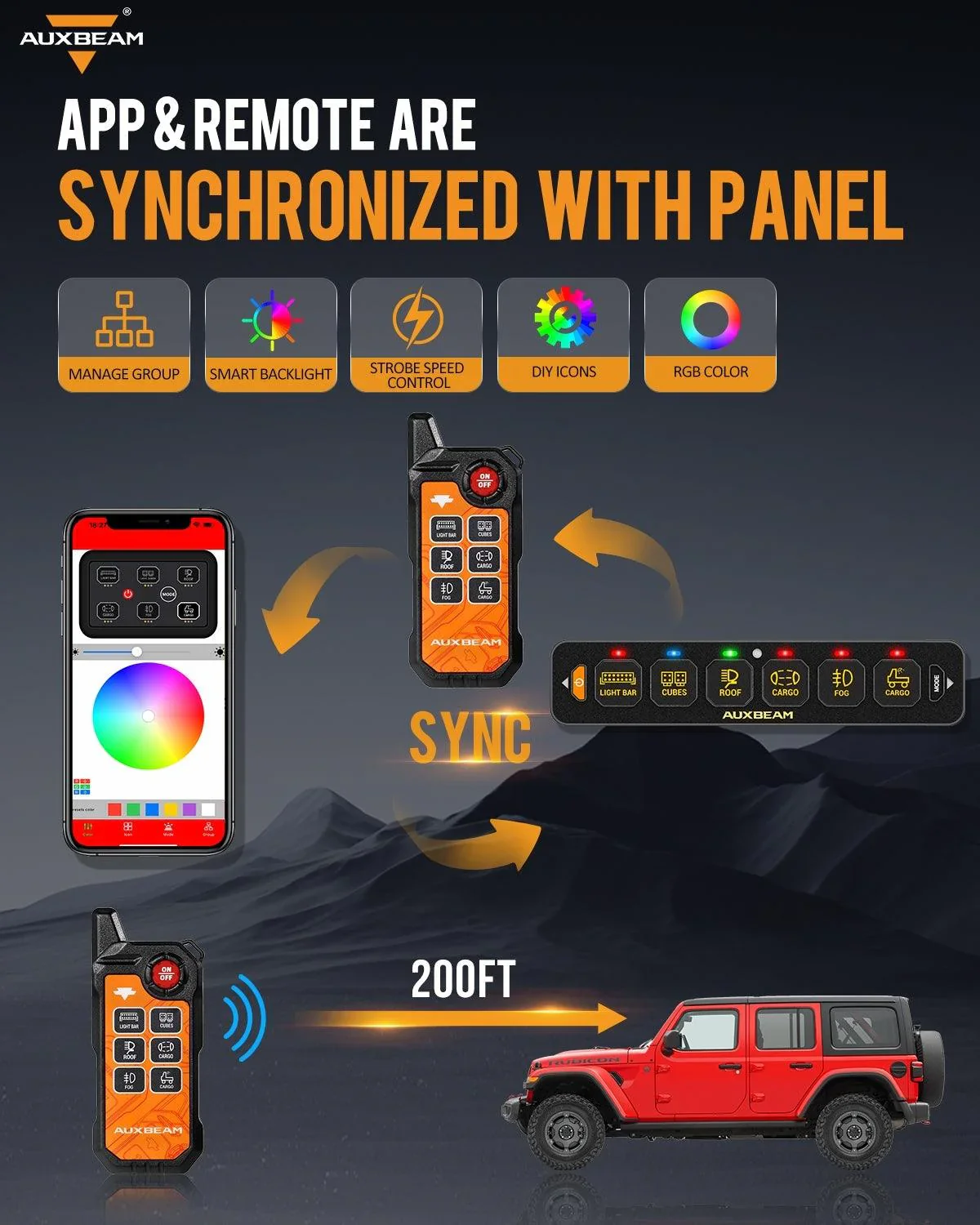 AS Series 4/6 Gang RGB Slim Switch Panel with APP&Remote Control, Toggle/ Momentary/ Pulsed Mode Supported(One-Sided Outlet) - Image 6