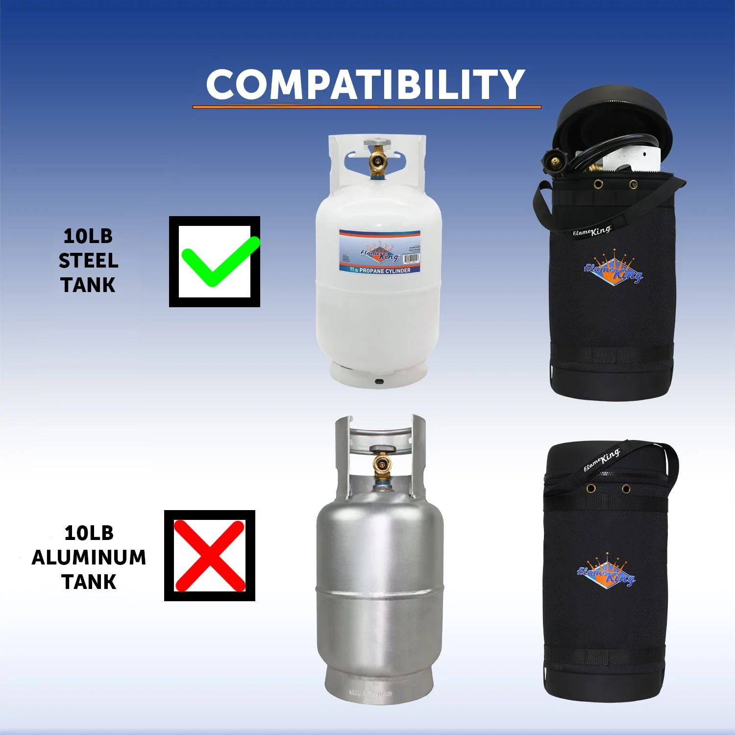 Flame King Propane Gas Hauler for 10lb Propane Tank Insulated Protective Carry Case - Image 9