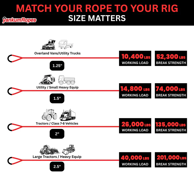 Hi-Vis Kinetic Recovery Rope - Image 11