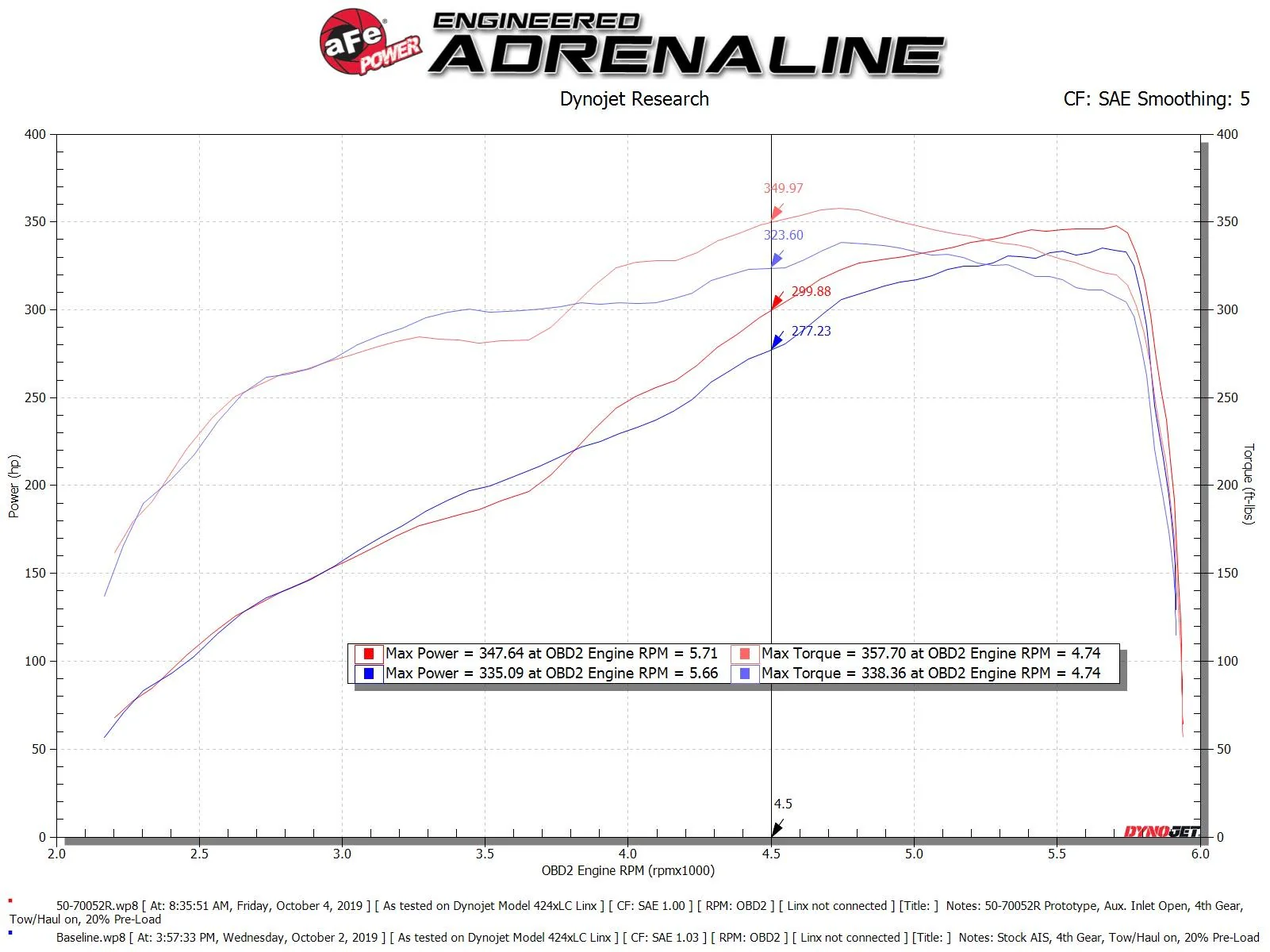 Momentum GT Cold Air Intake System - Image 5