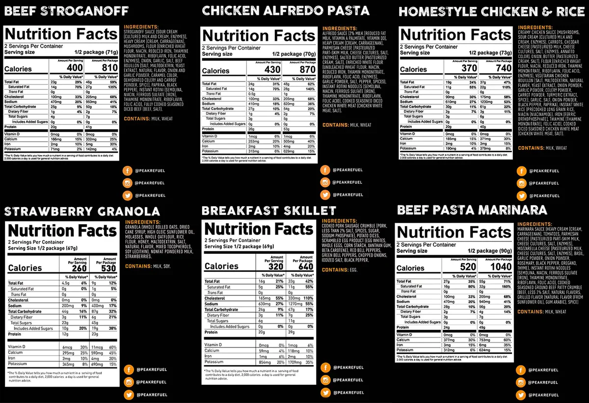 Peak Refuel Basecamp 2.0 - Image 4